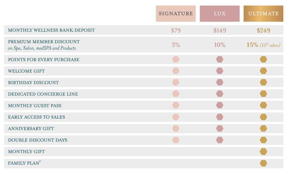 Memberships comparison chart